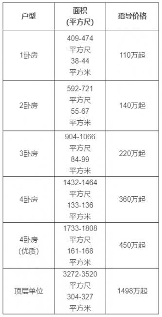 price