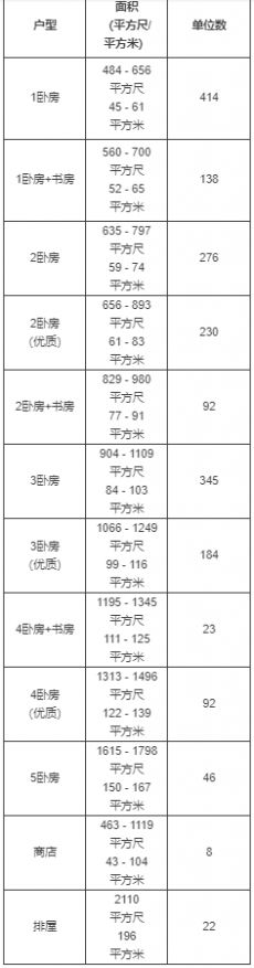 单位
