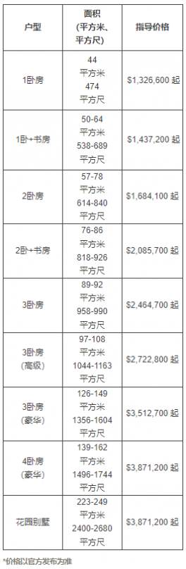 price