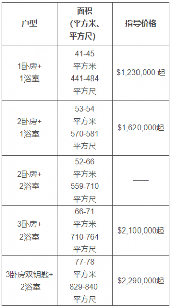 price