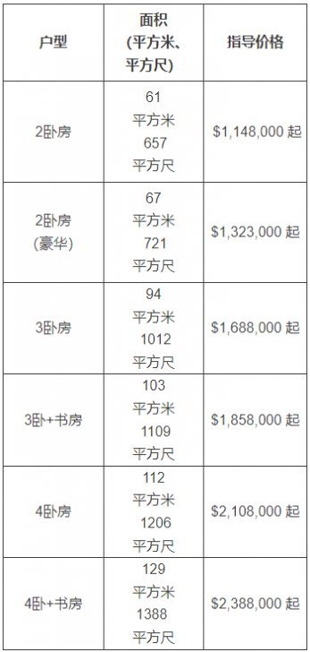 price