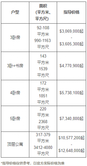 price