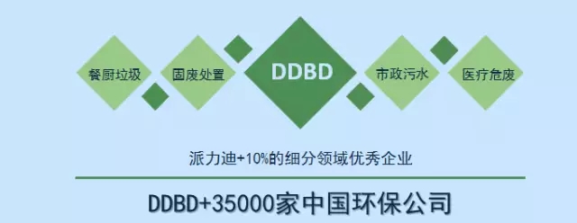 派力迪李瑞莲：DDBD 35000家环保企业 解决环保技术不环保难题