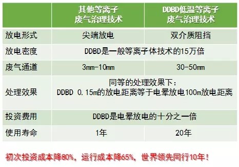 派力迪李瑞莲：DDBD 35000家环保企业 解决环保技术不环保难题