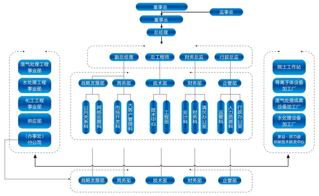 ec81694cf037d3f5cea5b7bef283fda2