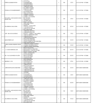 113課程清單(社團法人中華樂活數位教育協會單位)-20231116_頁面_01