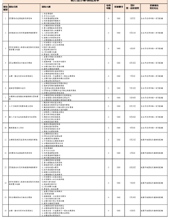 113課程清單(社團法人中華樂活數位教育協會單位)-20231116_頁面_01
