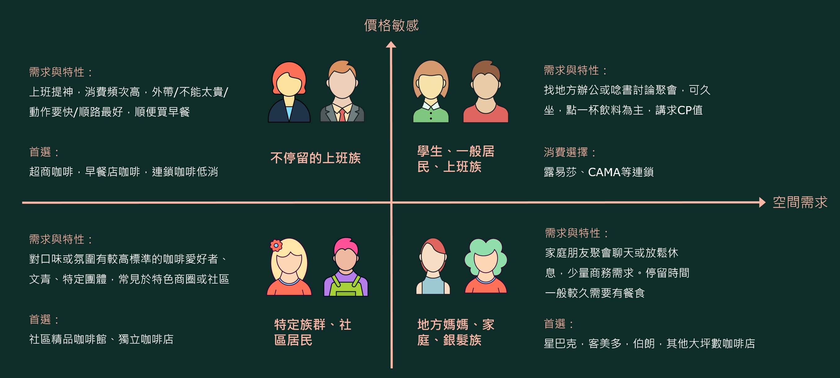 消費新趨勢