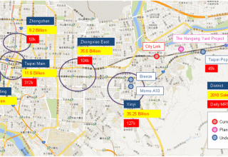 district-sales-foot-traffic