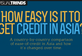 VT_CreditInAsia_intro