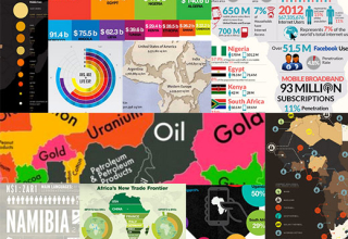 AfricaInfographics