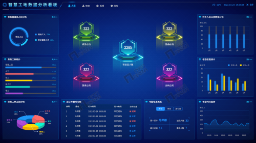 智慧工地數(shù)據(jù)分析看板1調(diào)和