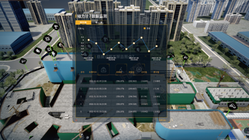 外墻腳手架監(jiān)測