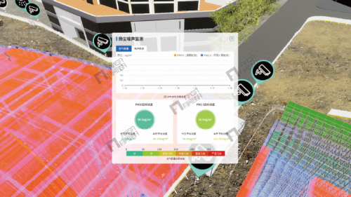 環(huán)境監(jiān)測管理工具