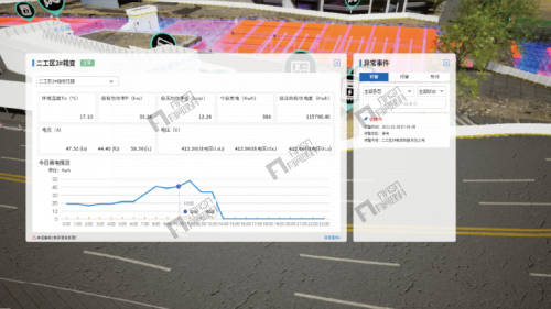 施工臨電箱監(jiān)測(cè)