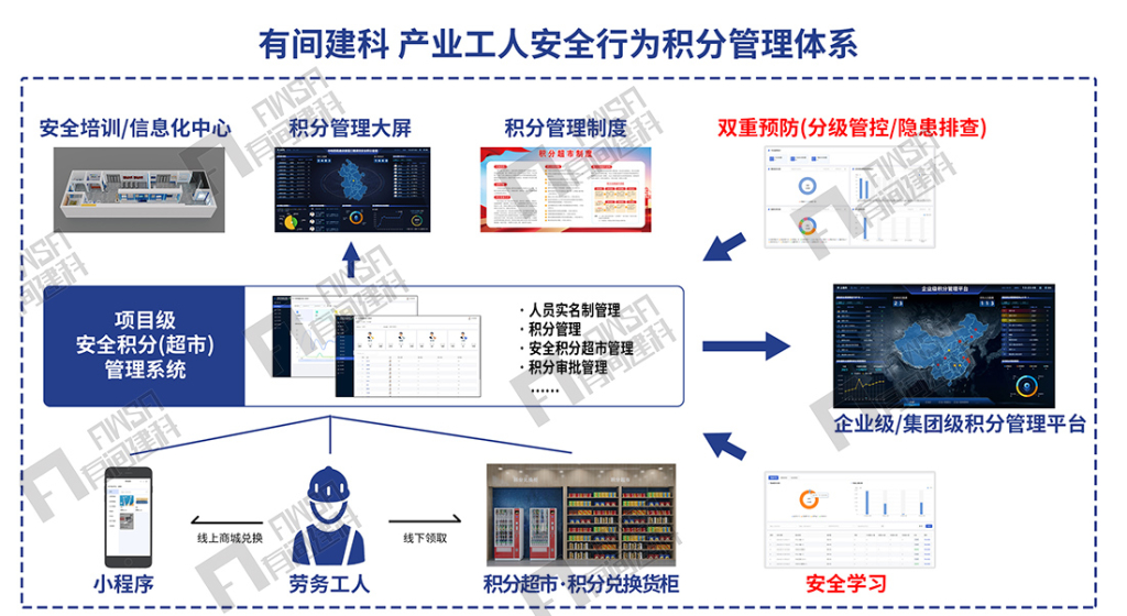 積分管理系統(tǒng)圖