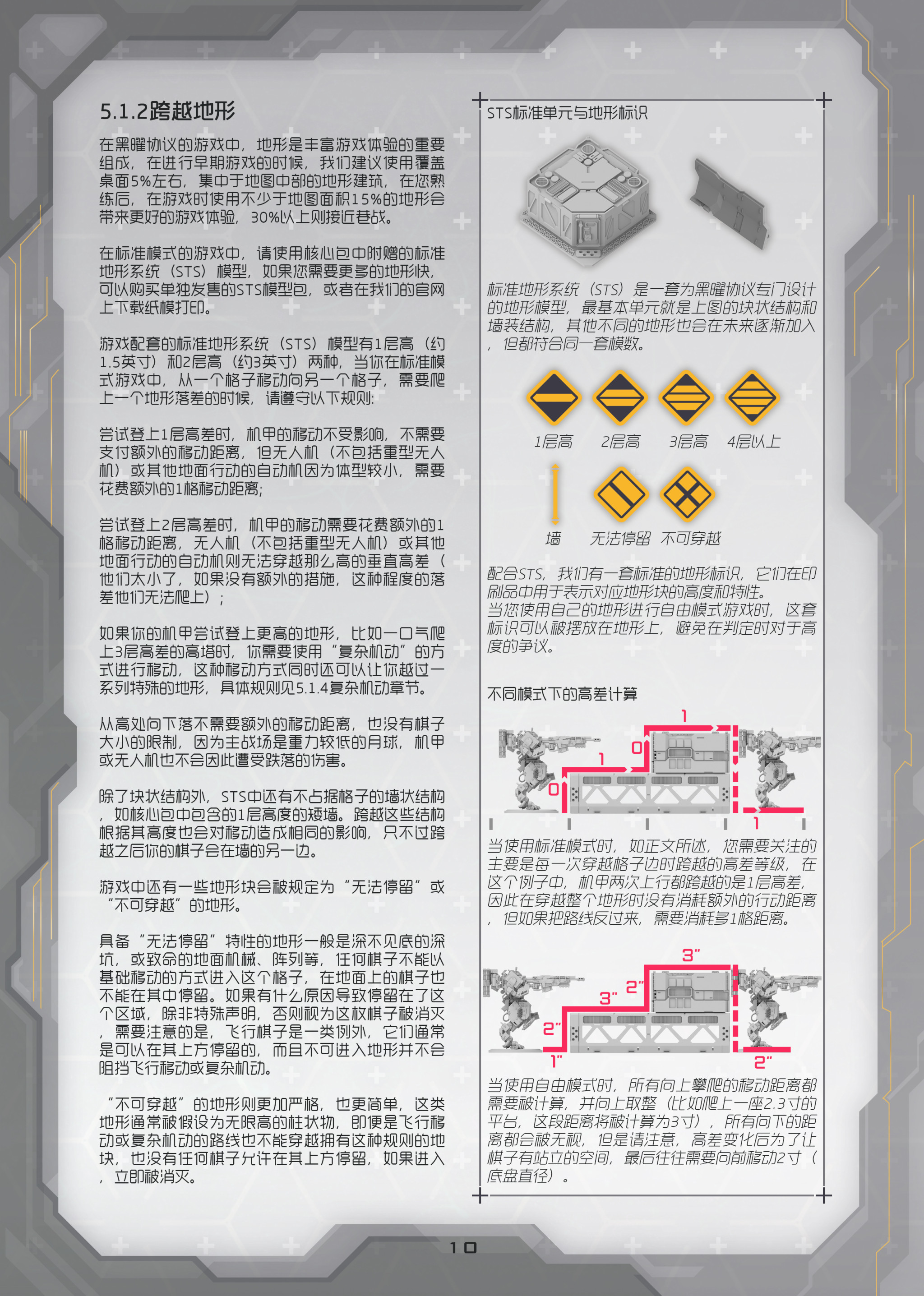 Obsidian Protocol | 中文规则书带图版不完整