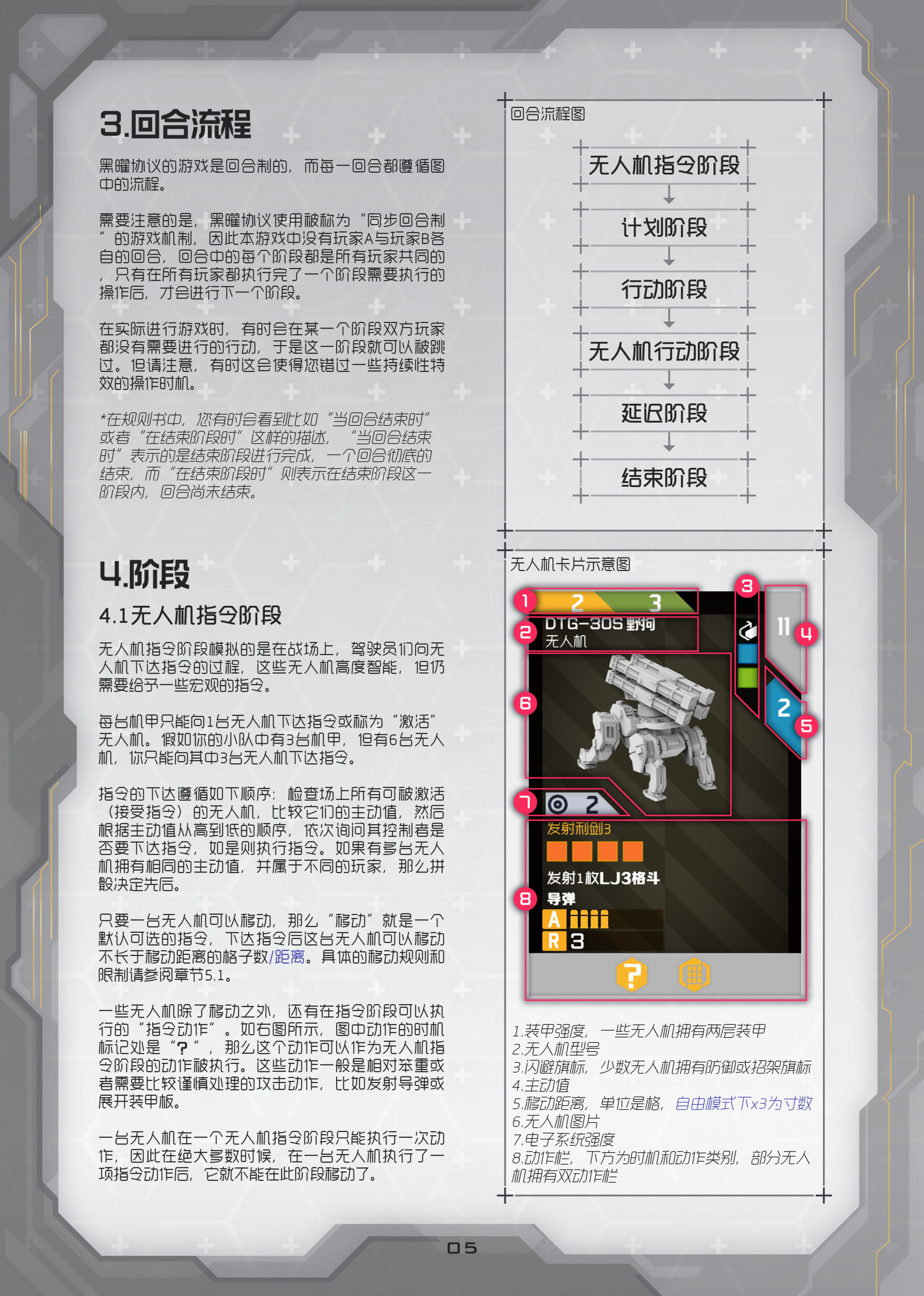 Obsidian Protocol | 中文规则书带图版不完整
