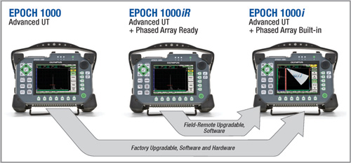 便攜式EPOCH 1000系列可被升級的特性