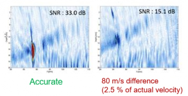 Figure 7—Velocity input: 2.5% difference in value in half-skip (TTT) resulted in a loss of signal by 17.9 dB for a vertical notch