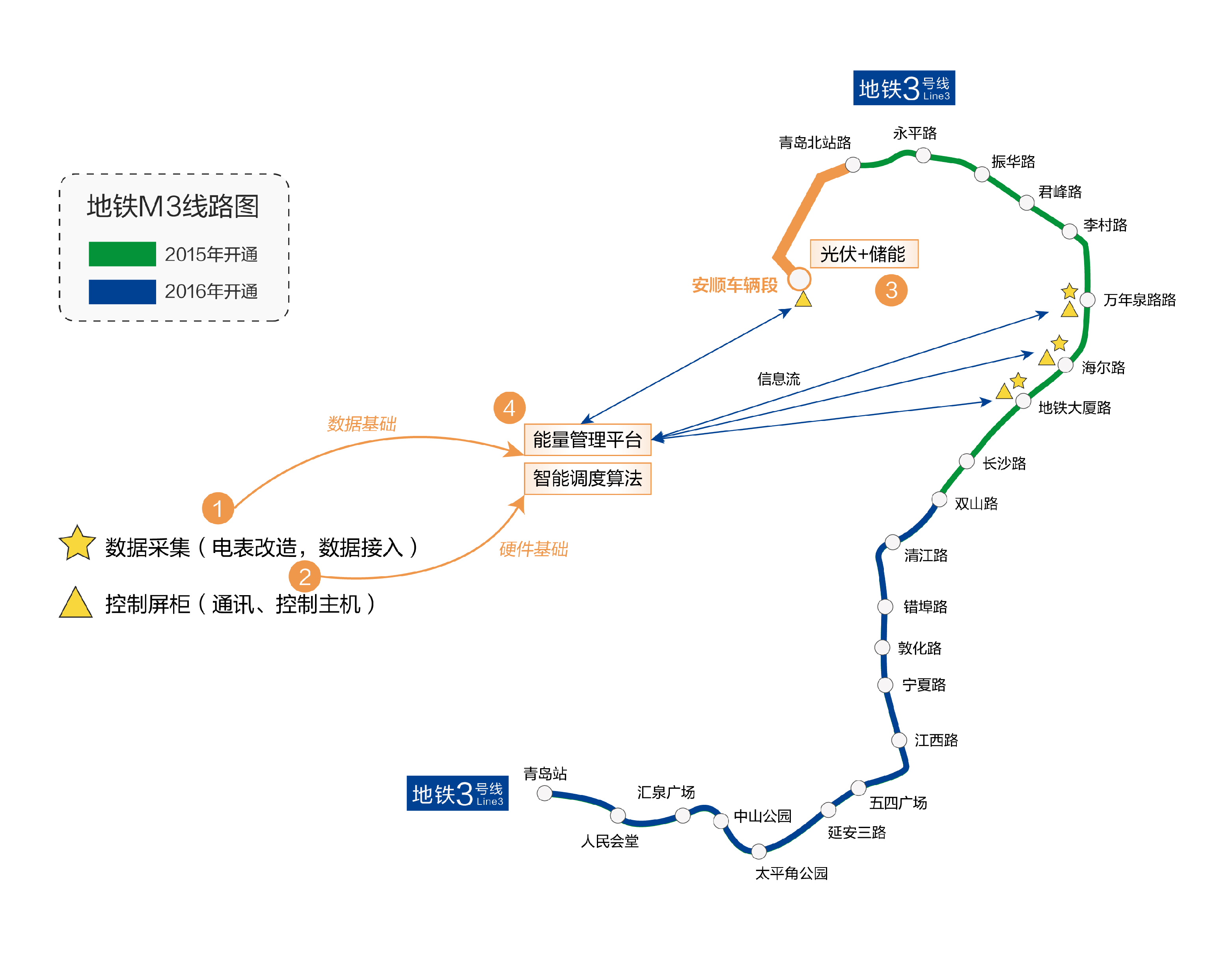手機端-項目案例內容_畫板 1 副本 3
