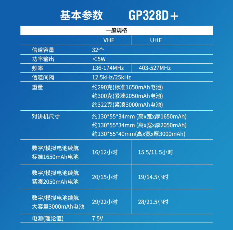 GP328D+