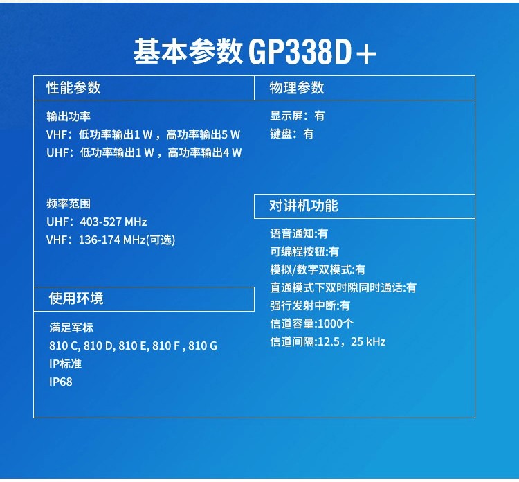 GP338D+防爆對講機參數詳情頁