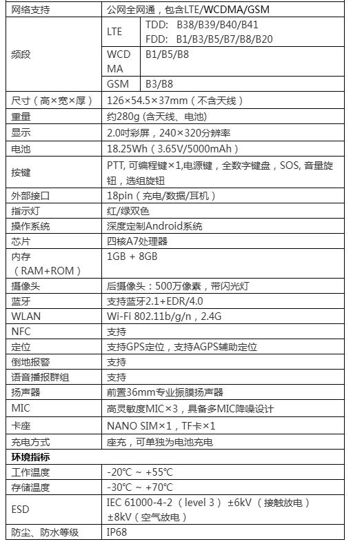 中興高達e690