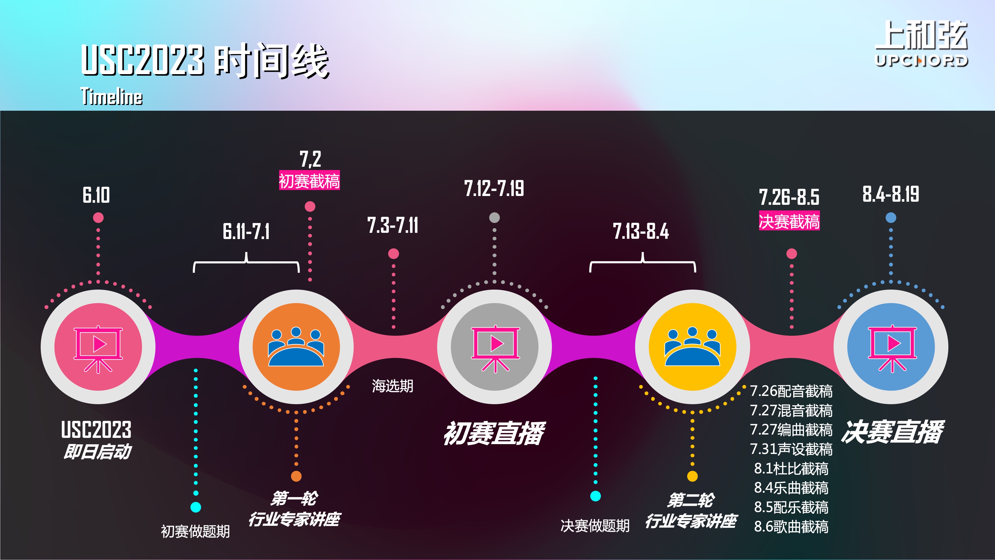 赛程排期时间轴
