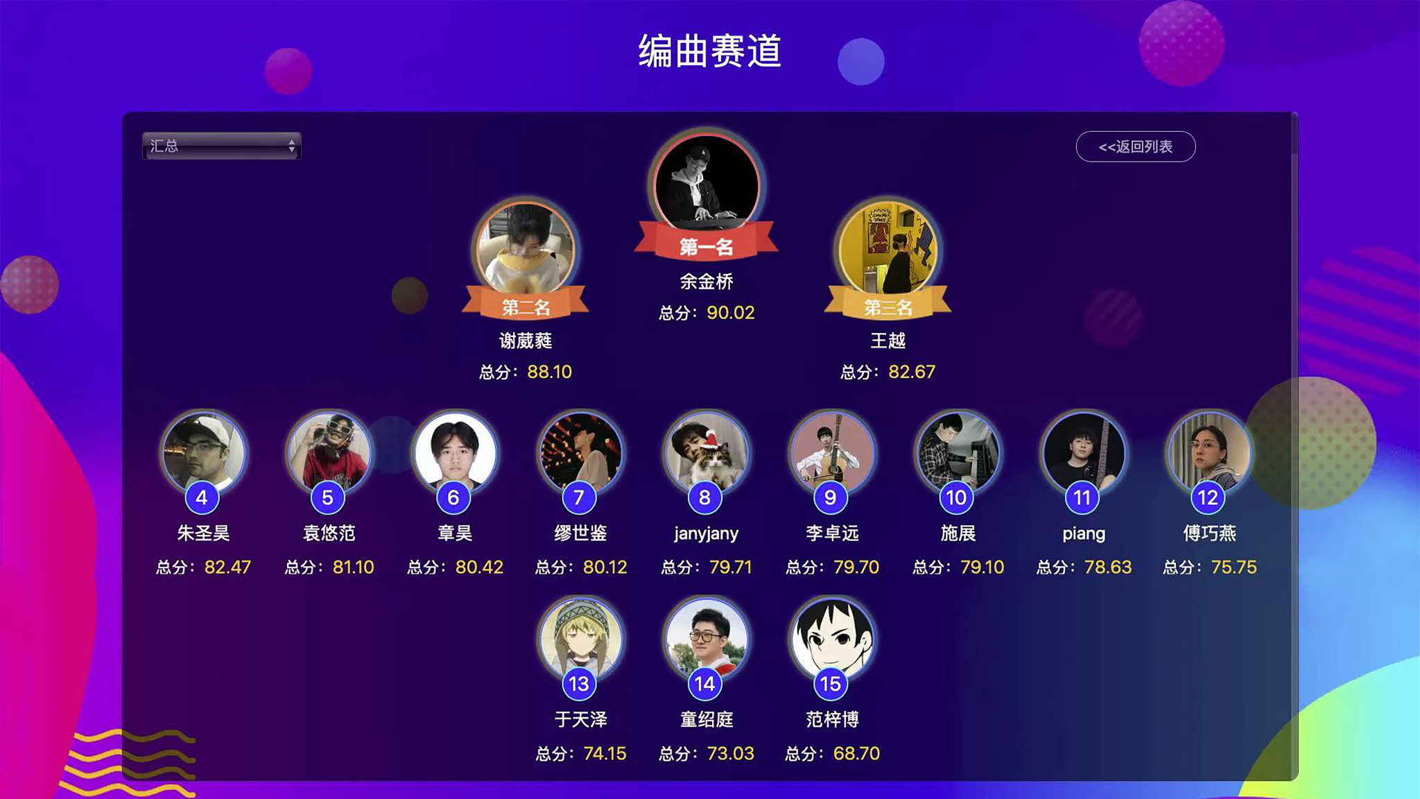 编曲赛道评分排名