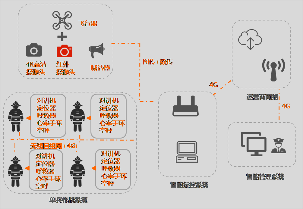 定位系统图