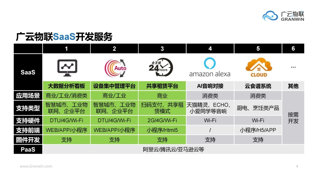 广云物联企业自建物联网平台介绍 Ver.20030101_页面_04
