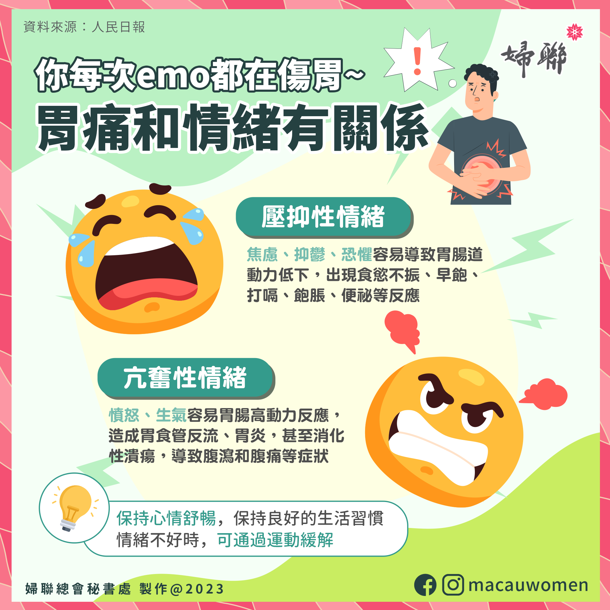 20230828 胃
