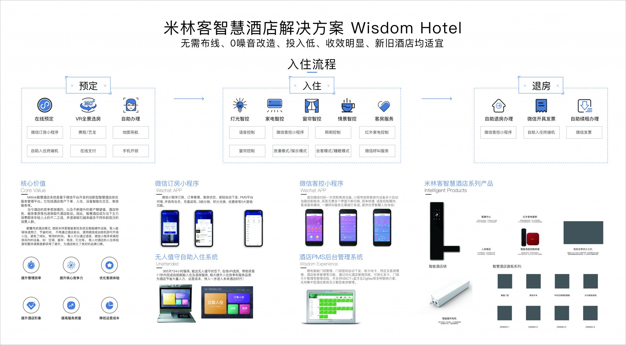 酒店展板2.0-洛陽伊川