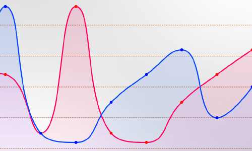 多级灵敏度可选
