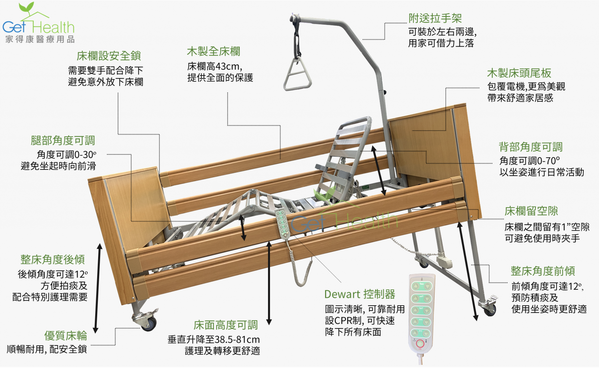 護理床 ECOFOT PLUS 特點