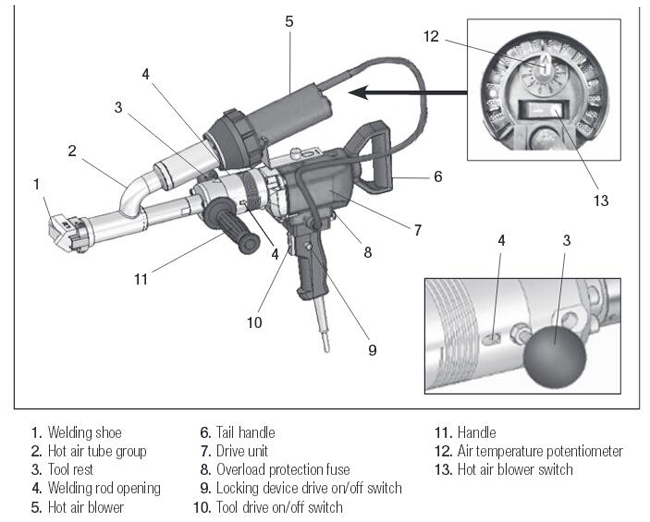 AC220V Handheld Plastic Extrusion Welding Machine Extruder Welder Gun Booster EX2
