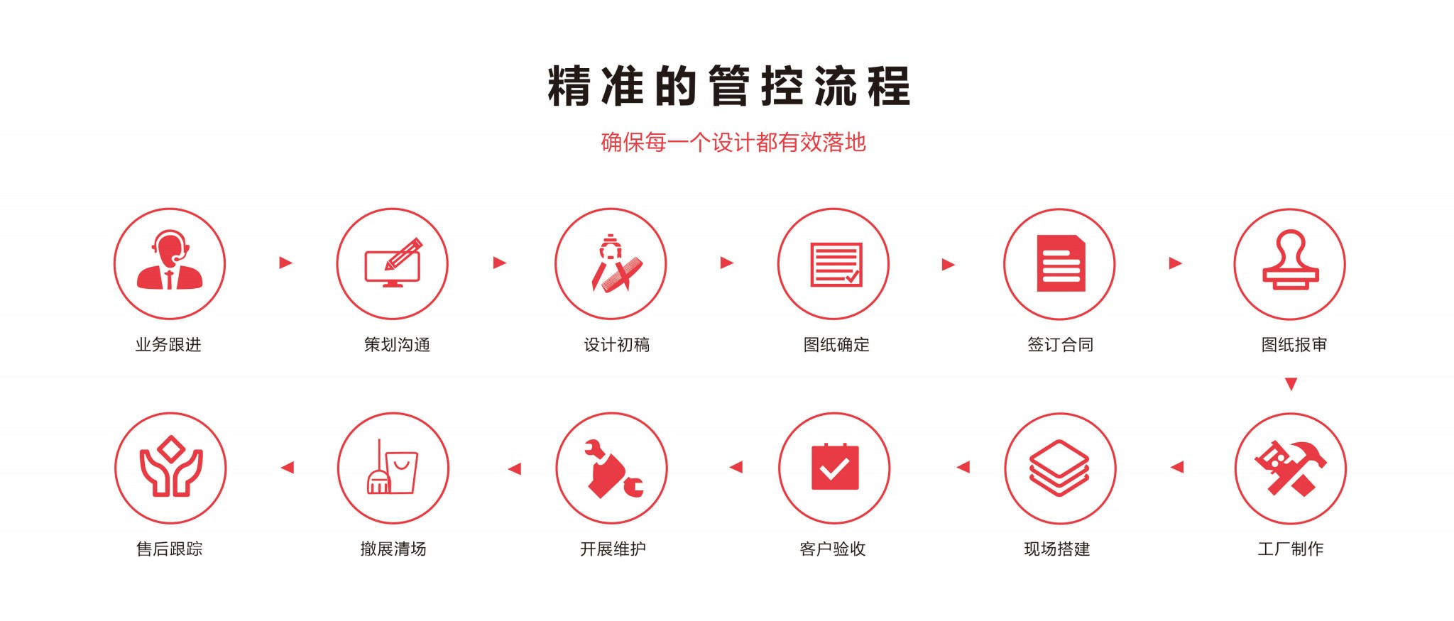 搭建案例頁(yè) 3