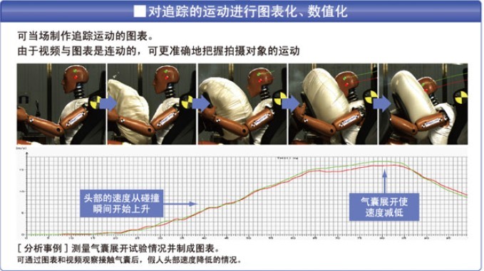 摄像机应用案例-分析软件与试验机的无接触测量