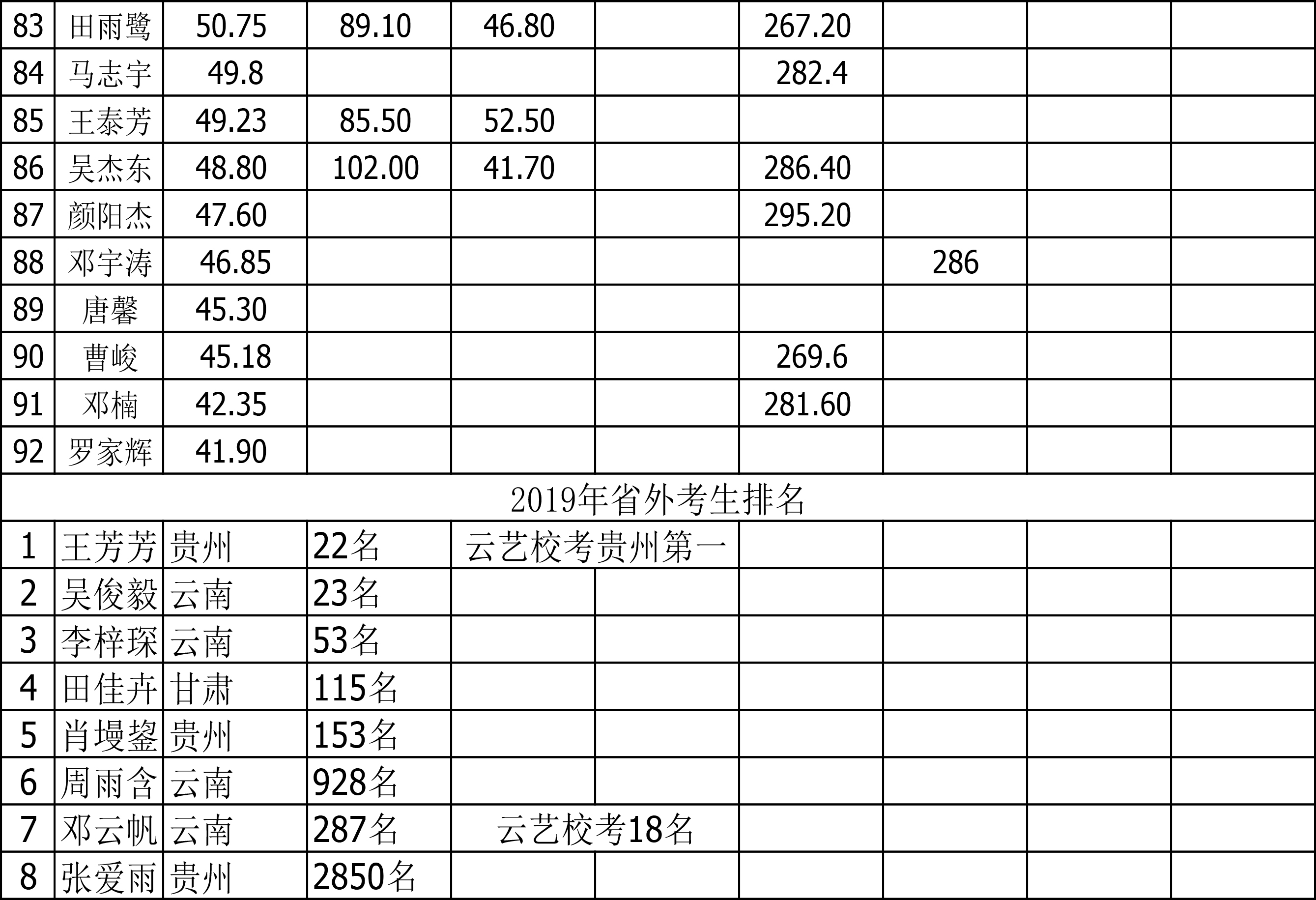 川艺联盟近两届音乐专业联考学生统计表1.doc-5