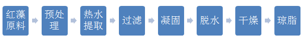 1.1工艺