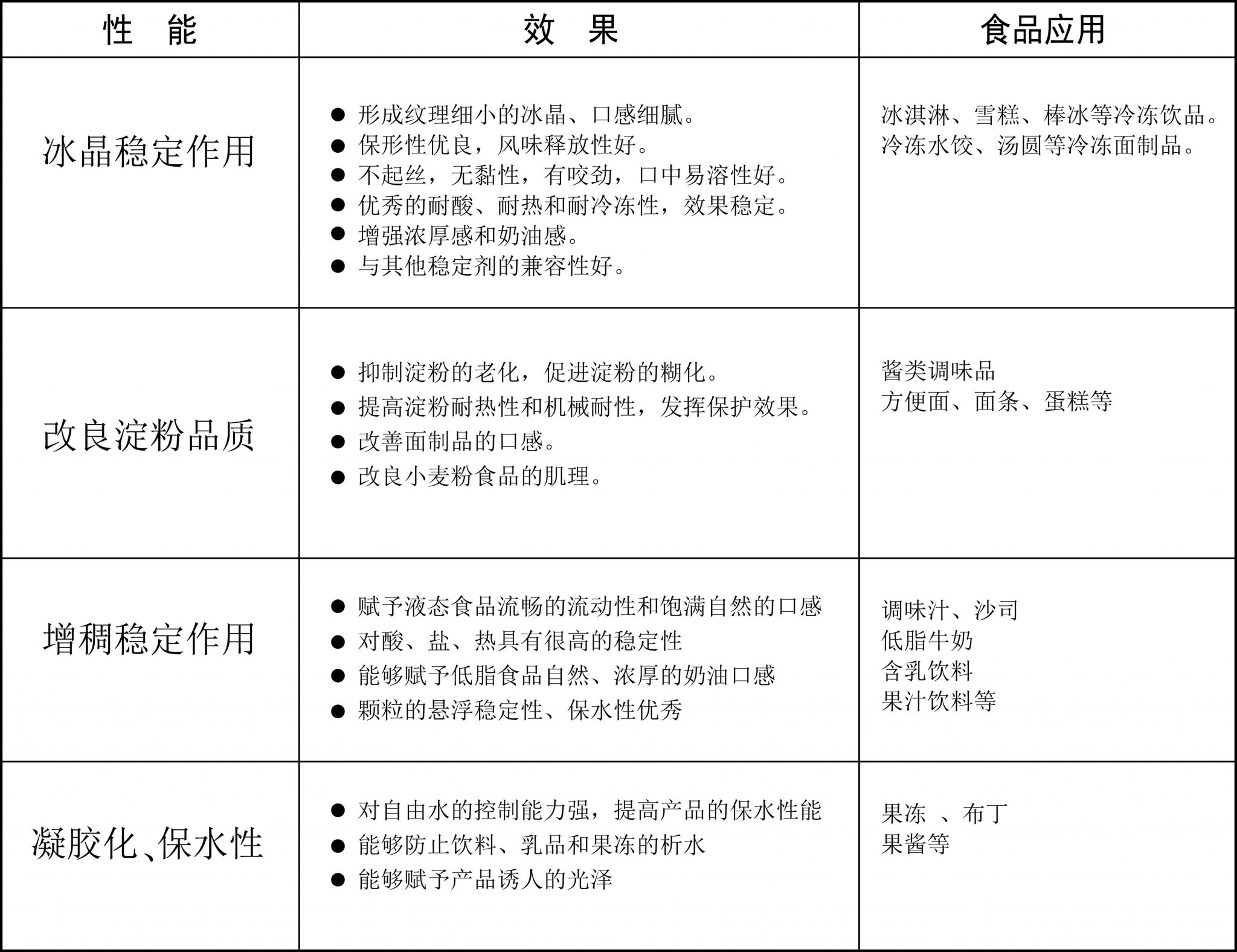 罗望子胶表格