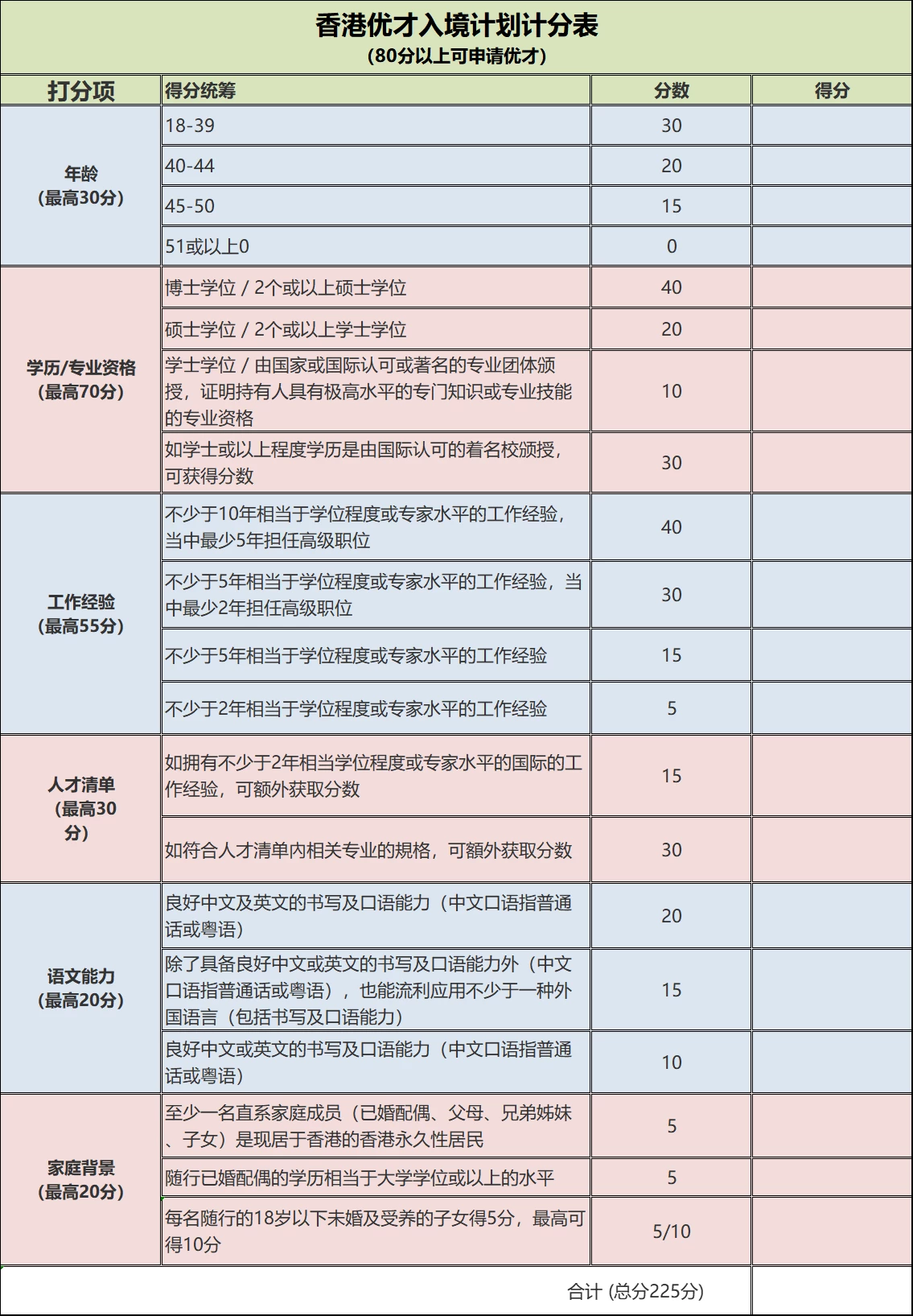 领诚海外 香港优秀人才入境计划