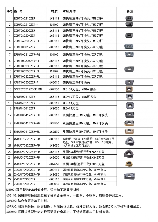 黛杰新產(chǎn)品-價格-1(1)