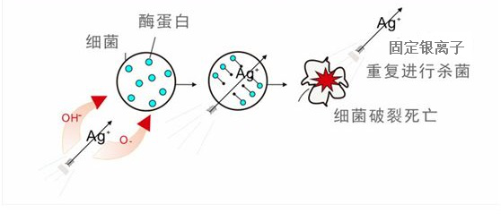 工作原理