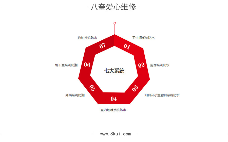 八奎爱心维修