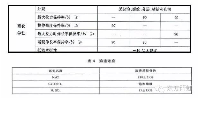 八奎爱心维修