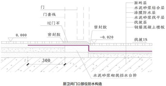 不让卫生间漏水成为邻里隔离带
