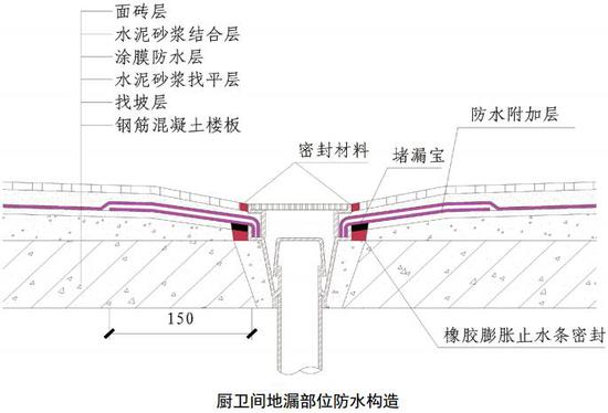 不让卫生间漏水成为邻里隔离带
