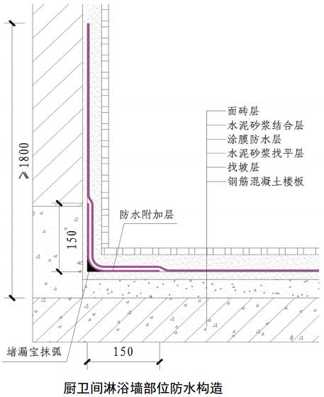 淋浴墙部位